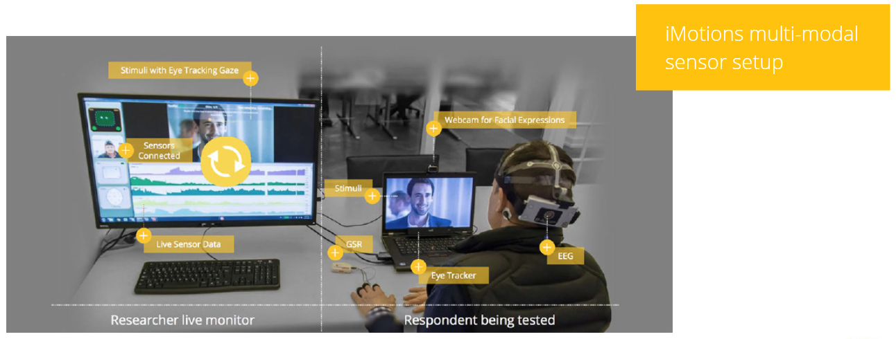 PDF p.39: iMotions 다중 모드 센서 설정 다이어그램